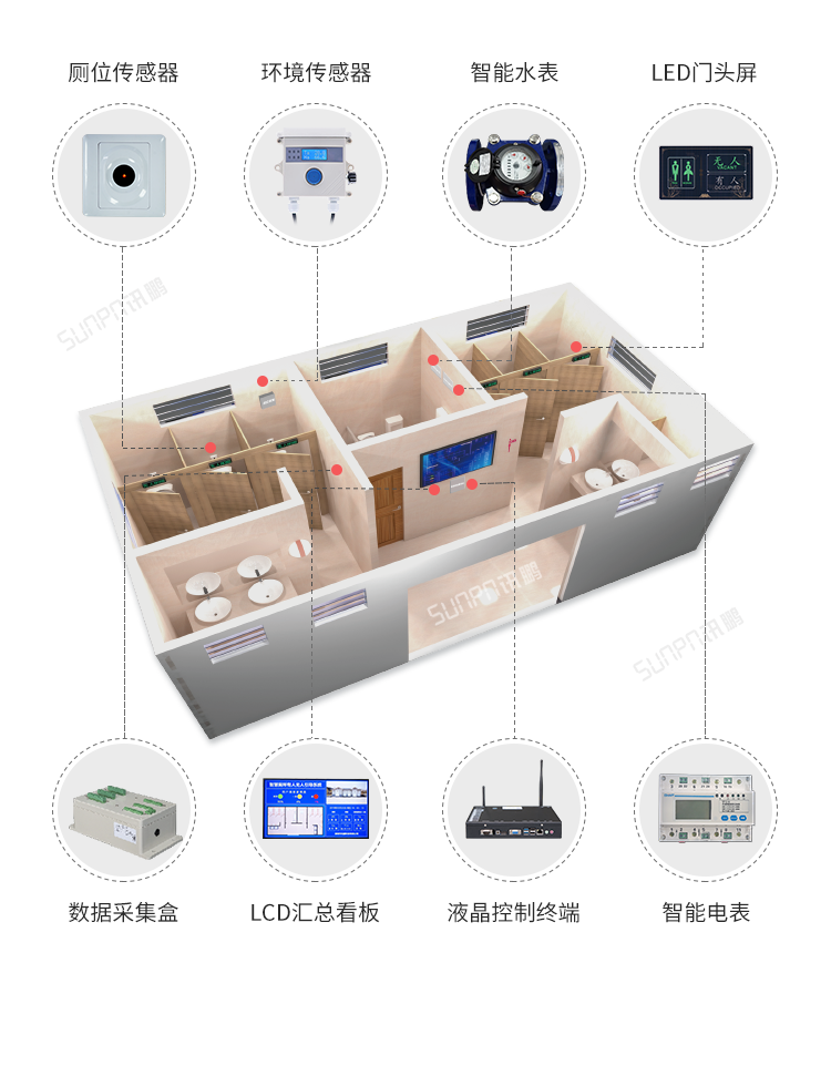 智慧公廁系統-安裝圖示 智慧公廁系統-安裝圖示