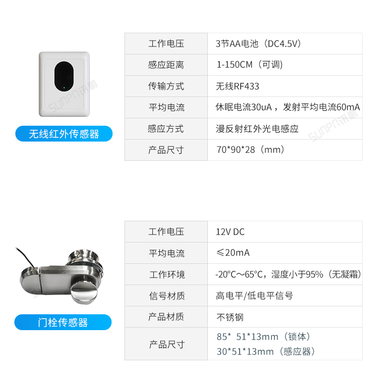 智慧公廁系統-廁位傳感器 智慧公廁系統-廁位傳感器