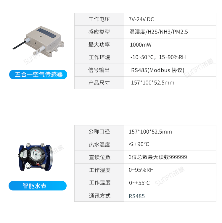 智慧公廁系統-傳感器配件 智慧公廁系統-傳感器配件