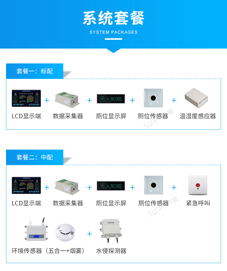 智慧公廁系統-系統套餐 智慧公廁系統-系統套餐