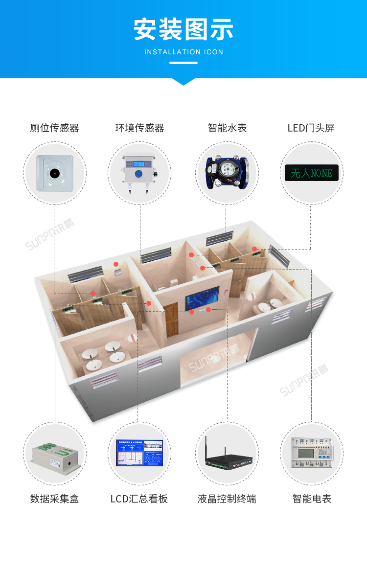 智慧公廁有人無人顯示屏-安裝圖示 智慧公廁有人無人顯示屏-安裝圖示
