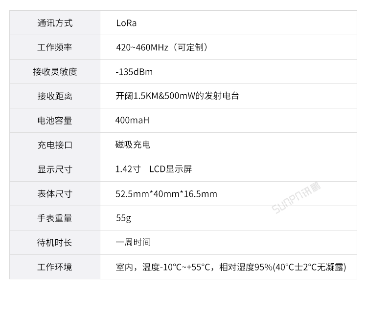 工業(yè)智能腕表-參數(shù)說明 工業(yè)智能腕表-參數(shù)說明
