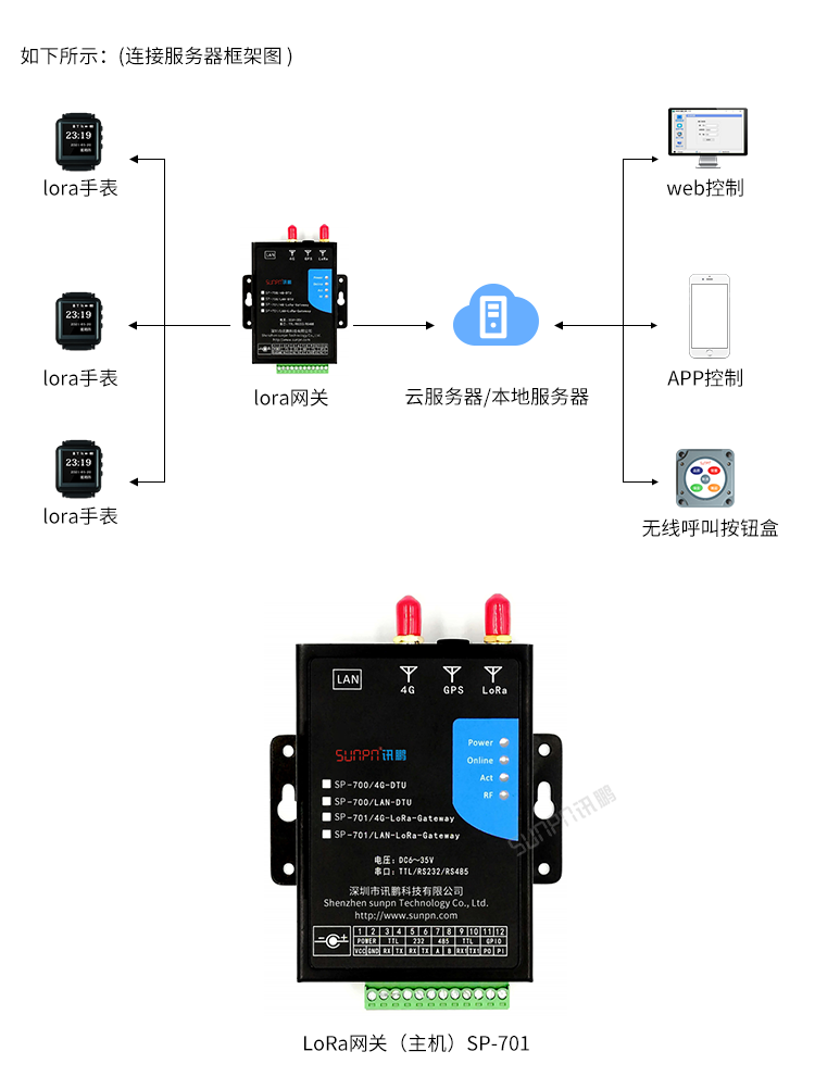 工業(yè)智能腕表-發(fā)射端選擇 工業(yè)智能腕表-發(fā)射端選擇