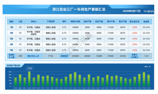 車間生產管理系統 車間生產管理系統
