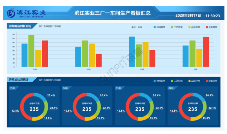 車間生產管理系統-安燈界面 車間生產管理系統-安燈界面
