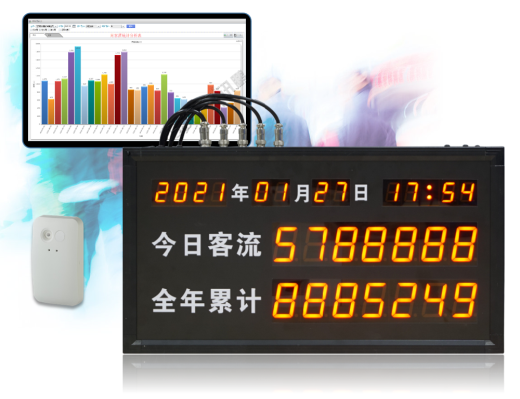 商場客流量管控系統(tǒng) 商場客流量管控系統(tǒng)