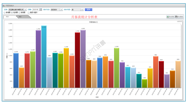 商場客流量管控系統(tǒng)-軟件界面 商場客流量管控系統(tǒng)-軟件界面