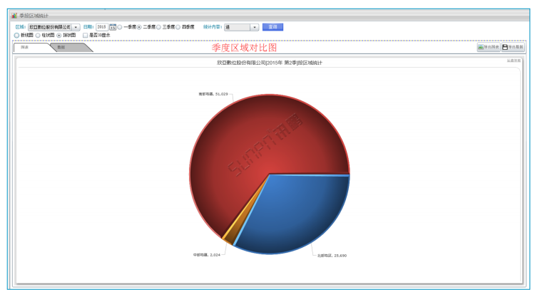 商場客流量管控系統(tǒng)-軟件界面 商場客流量管控系統(tǒng)-軟件界面