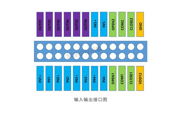 MES工位機-接口描述 MES工位機-接口描述