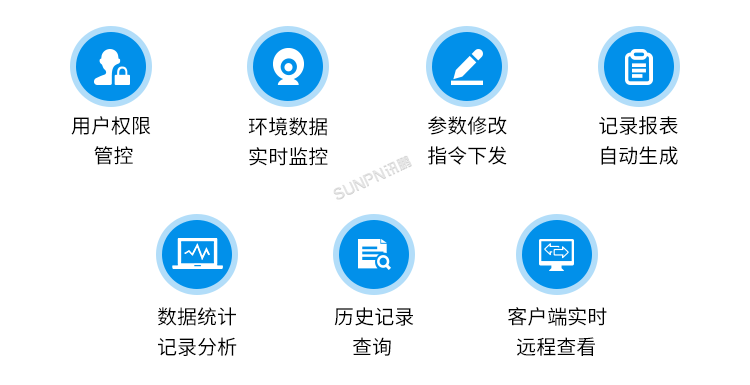 環(huán)境監(jiān)控系統(tǒng) 環(huán)境監(jiān)控系統(tǒng)