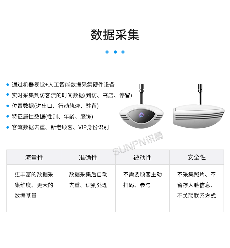客流統計分析系統-數據采集 客流統計分析系統-數據采集