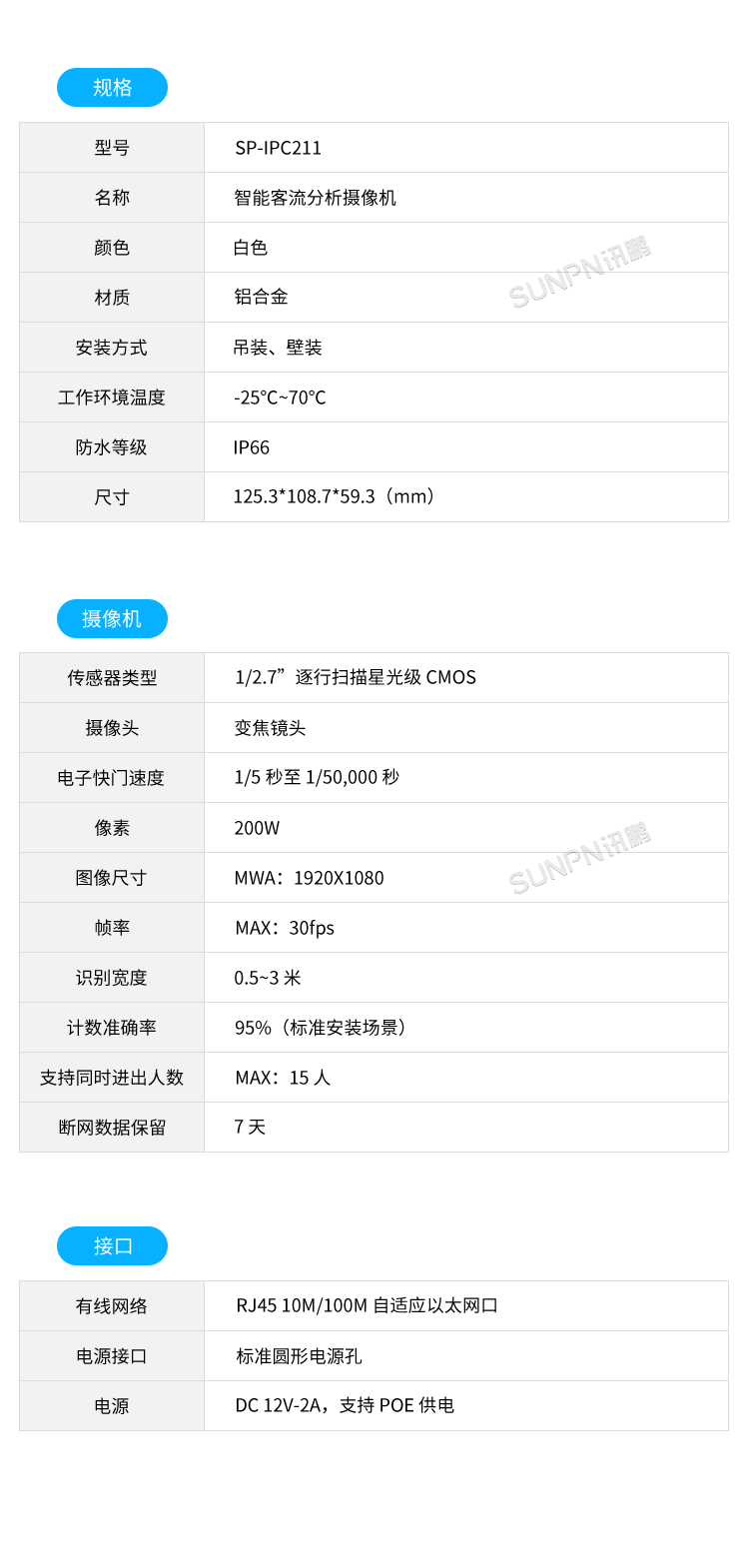 客流統計分析系統-智能AI客流攝像機 客流統計分析系統-智能AI客流攝像機
