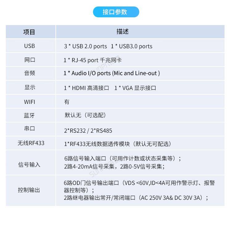 Windows小電腦終端-產(chǎn)品參數(shù) Windows小電腦終端-產(chǎn)品參數(shù)
