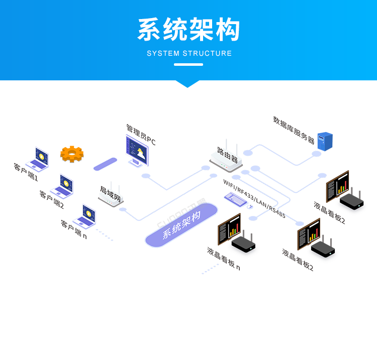 Windows小電腦終端-系統(tǒng)架構(gòu) Windows小電腦終端-系統(tǒng)架構(gòu)