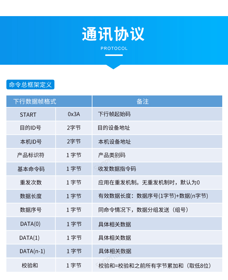 Windows小電腦終端-通訊協(xié)議 Windows小電腦終端-通訊協(xié)議