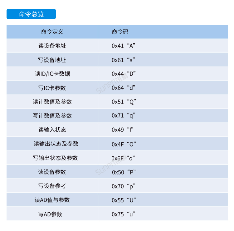 Windows小電腦終端-通訊協(xié)議 Windows小電腦終端-通訊協(xié)議