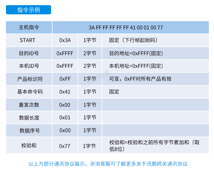 Windows小電腦終端-通訊協(xié)議 Windows小電腦終端-通訊協(xié)議