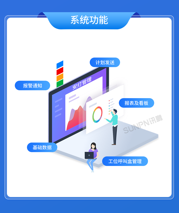 生產(chǎn)管理看板系統(tǒng)-系統(tǒng)功能 生產(chǎn)管理看板系統(tǒng)-系統(tǒng)功能