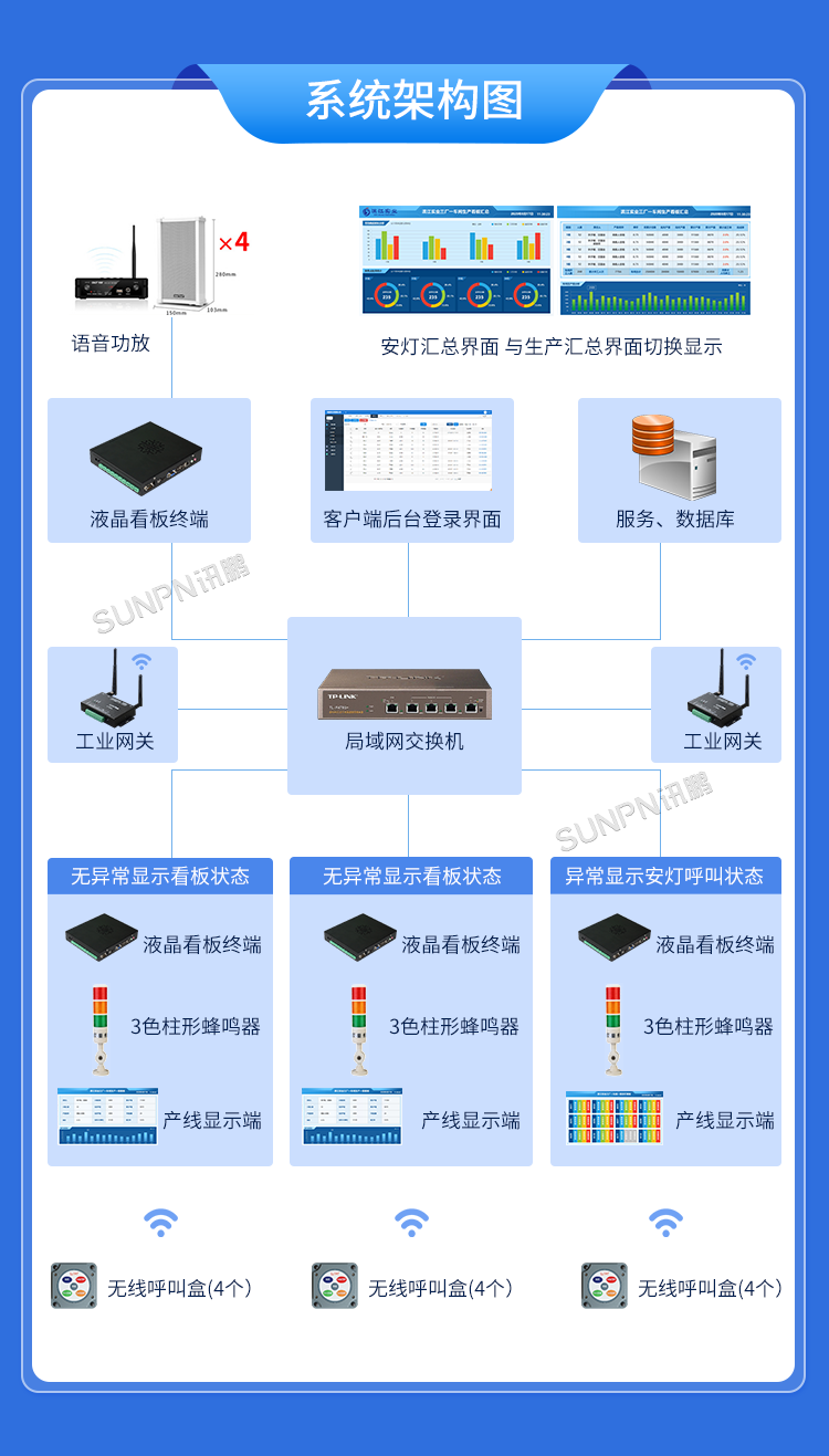 生產(chǎn)管理看板系統(tǒng)-系統(tǒng)架構圖 生產(chǎn)管理看板系統(tǒng)-系統(tǒng)架構圖
