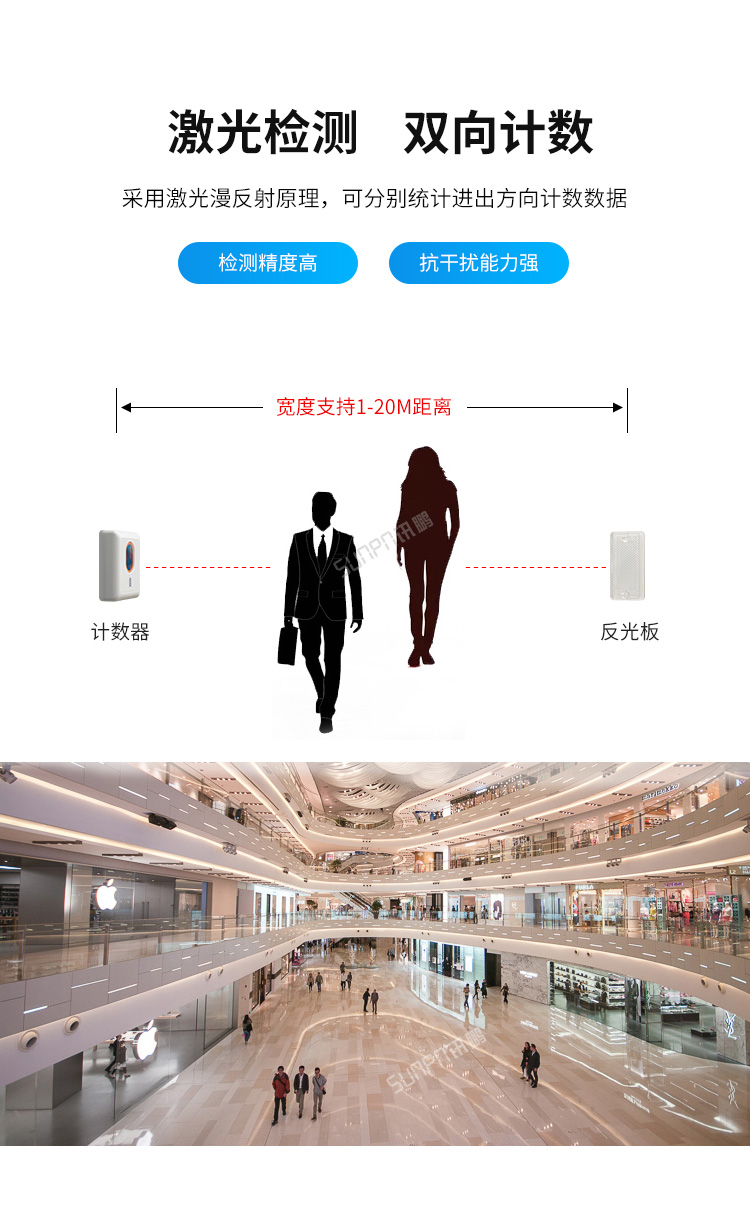 人流量計數器-產品介紹 人流量計數器-產品介紹