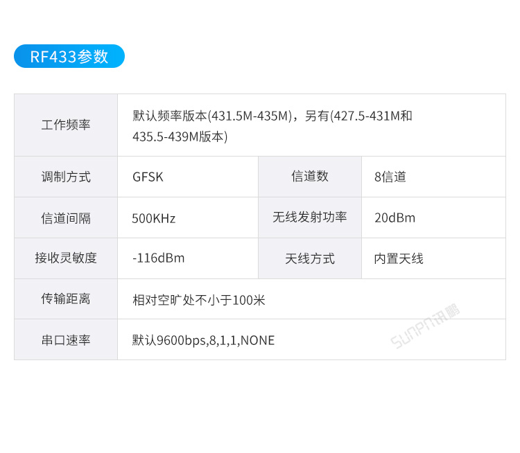人流量計數器-產品參數 人流量計數器-產品參數