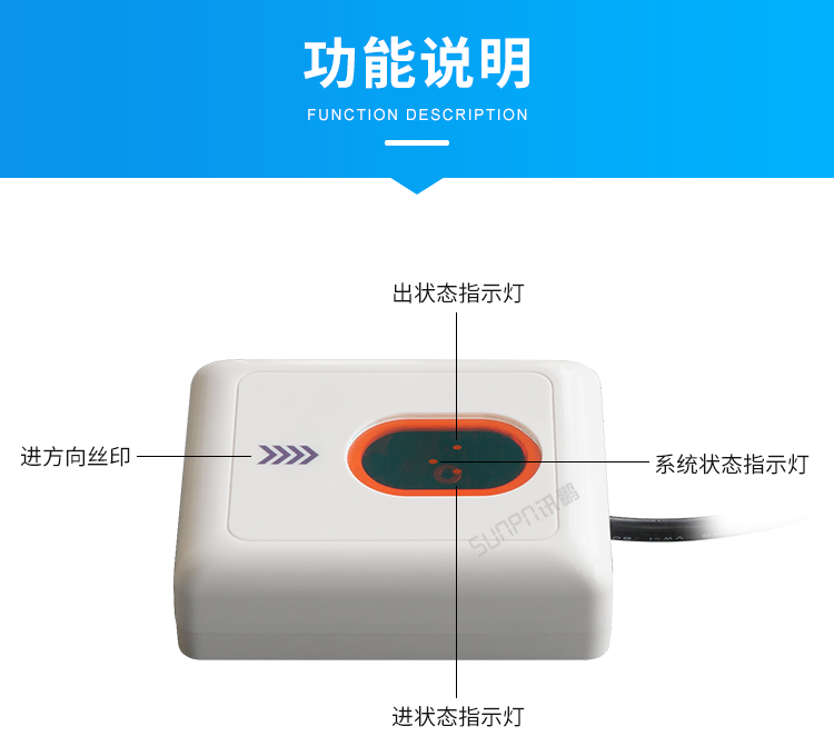 人流量計數器-功能說明 人流量計數器-功能說明