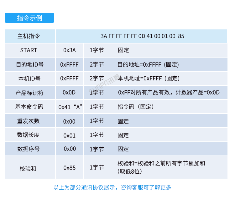 人流量計數器-通訊協議 人流量計數器-通訊協議