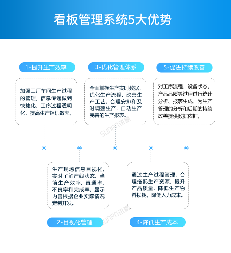 生產(chǎn)管理電子看板-5大優(yōu)勢(shì) 生產(chǎn)管理電子看板-5大優(yōu)勢(shì)