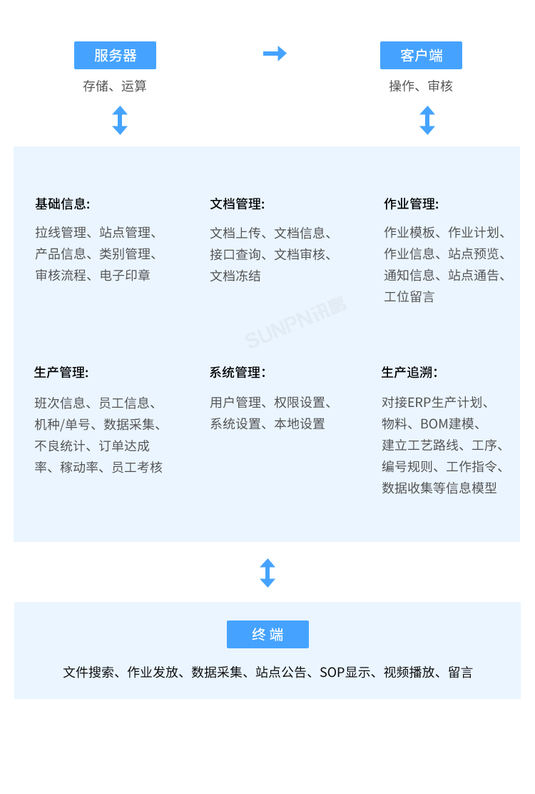 MES系統(tǒng)-系統(tǒng)架構(gòu) MES系統(tǒng)-系統(tǒng)架構(gòu)