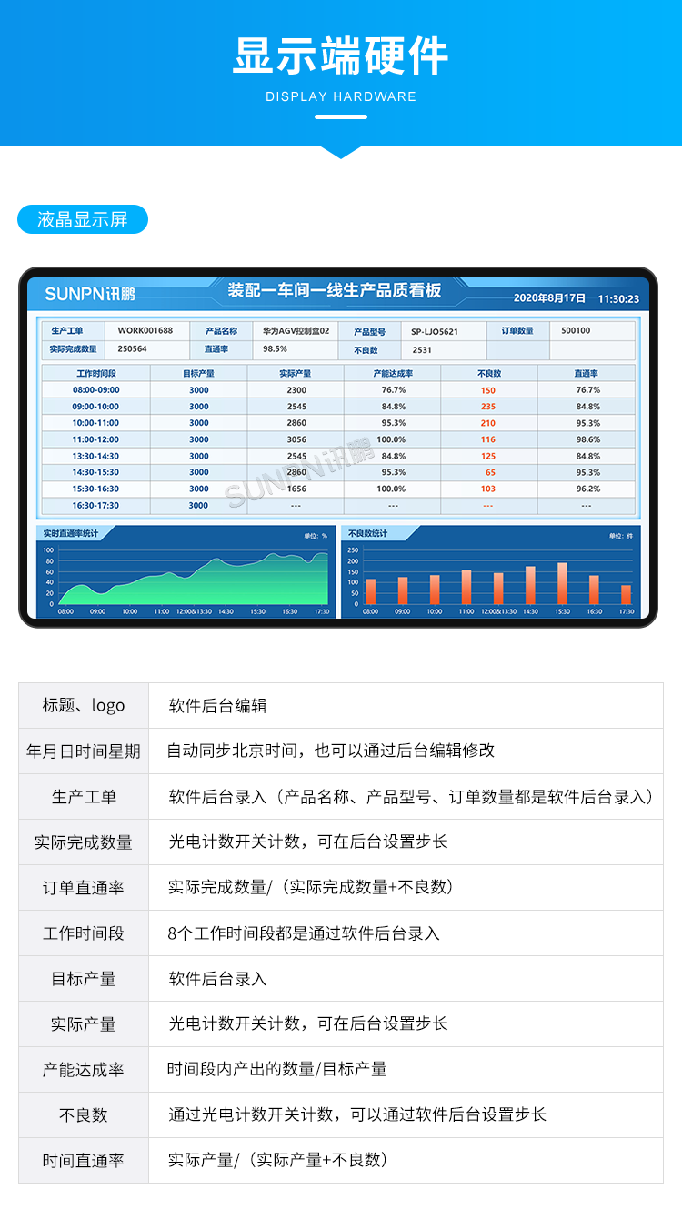 生產(chǎn)管理系統(tǒng)-顯示端硬件 生產(chǎn)管理系統(tǒng)-顯示端硬件
