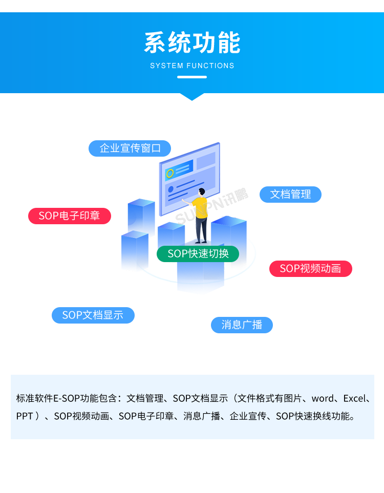 電子作業(yè)指導書系統(tǒng)-系統(tǒng)功能 電子作業(yè)指導書系統(tǒng)-系統(tǒng)功能