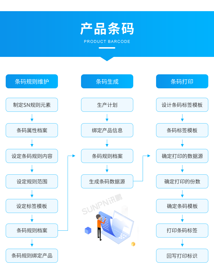 產(chǎn)品追溯系統(tǒng)-產(chǎn)品條碼 產(chǎn)品追溯系統(tǒng)-產(chǎn)品條碼
