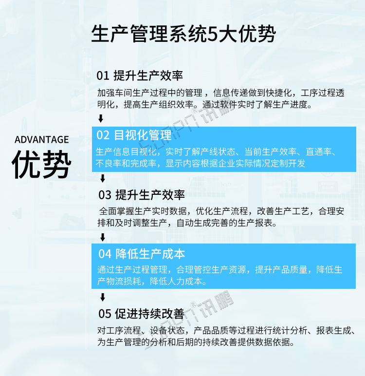 生產管理電子看板5大優勢 生產管理電子看板5大優勢