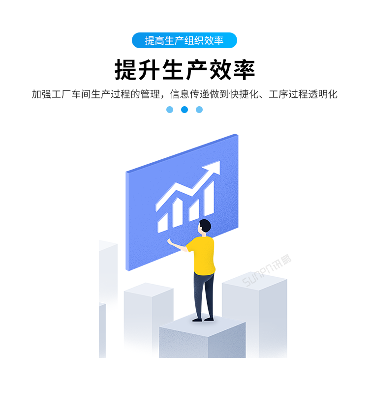 目視化管理電子看板-產品介紹 目視化管理電子看板-產品介紹