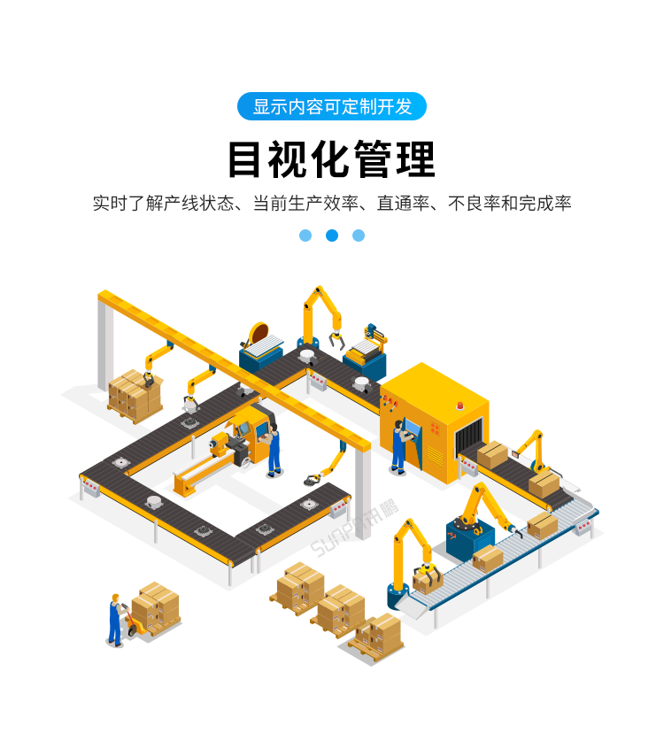 目視化管理電子看板-產品介紹 目視化管理電子看板-產品介紹