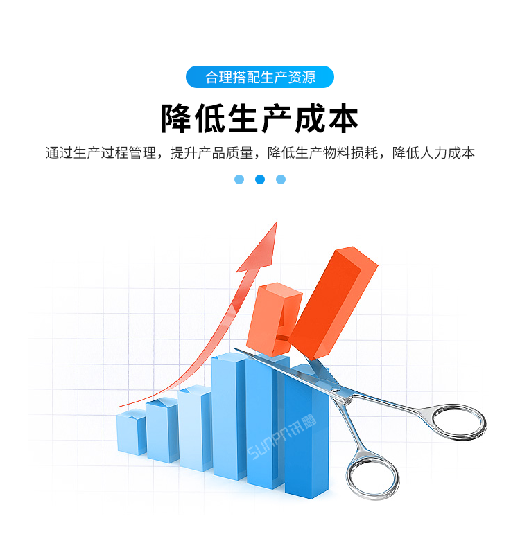目視化管理電子看板-產品介紹 目視化管理電子看板-產品介紹