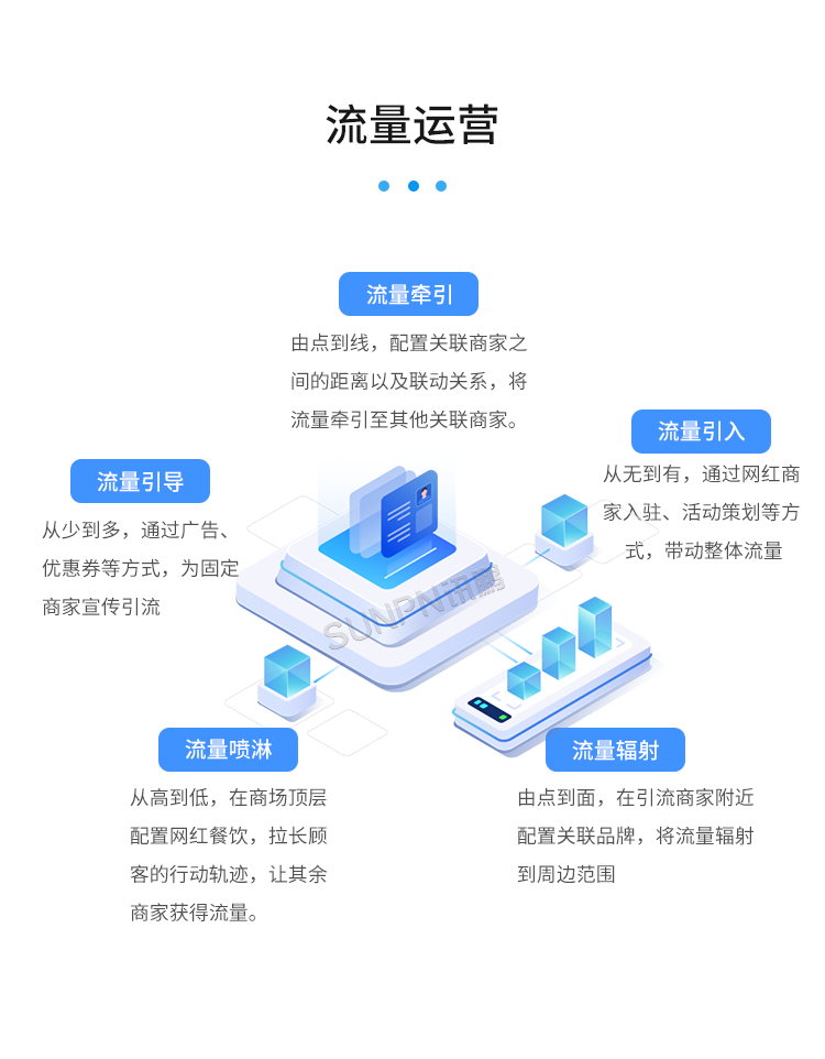 客流攝像頭分析統計系統-流量運營 客流攝像頭分析統計系統-流量運營