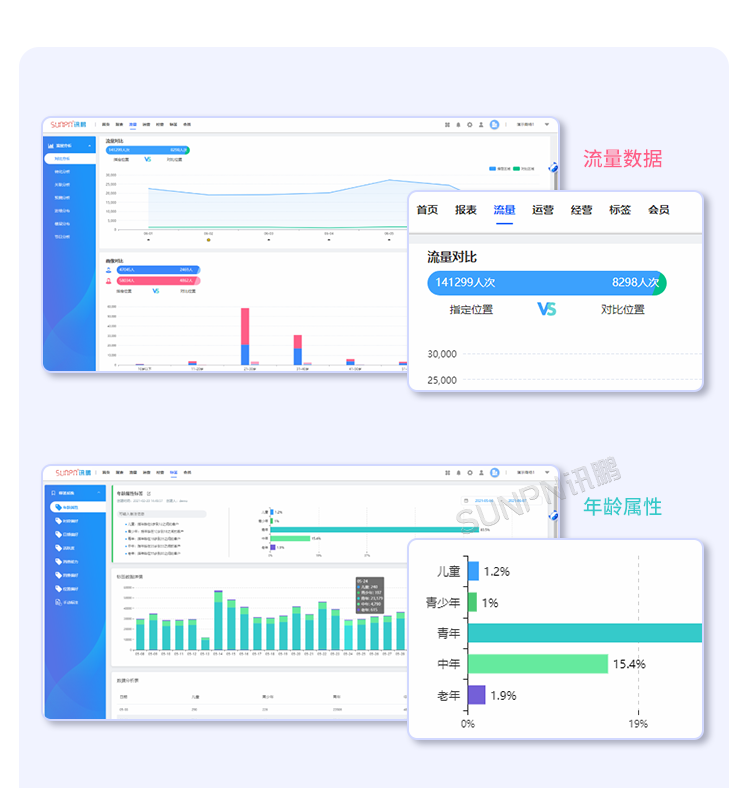 客流攝像頭分析統計系統-智慧云平臺 客流攝像頭分析統計系統-智慧云平臺