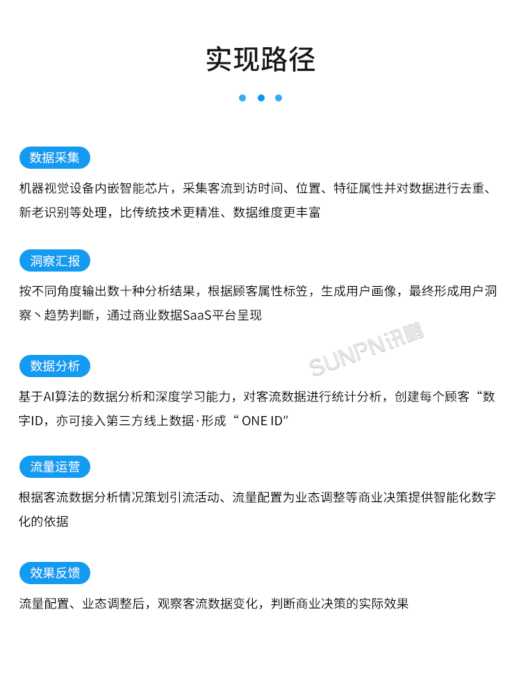 智慧客流量統(tǒng)計系統(tǒng)-實現(xiàn)路徑 智慧客流量統(tǒng)計系統(tǒng)-實現(xiàn)路徑