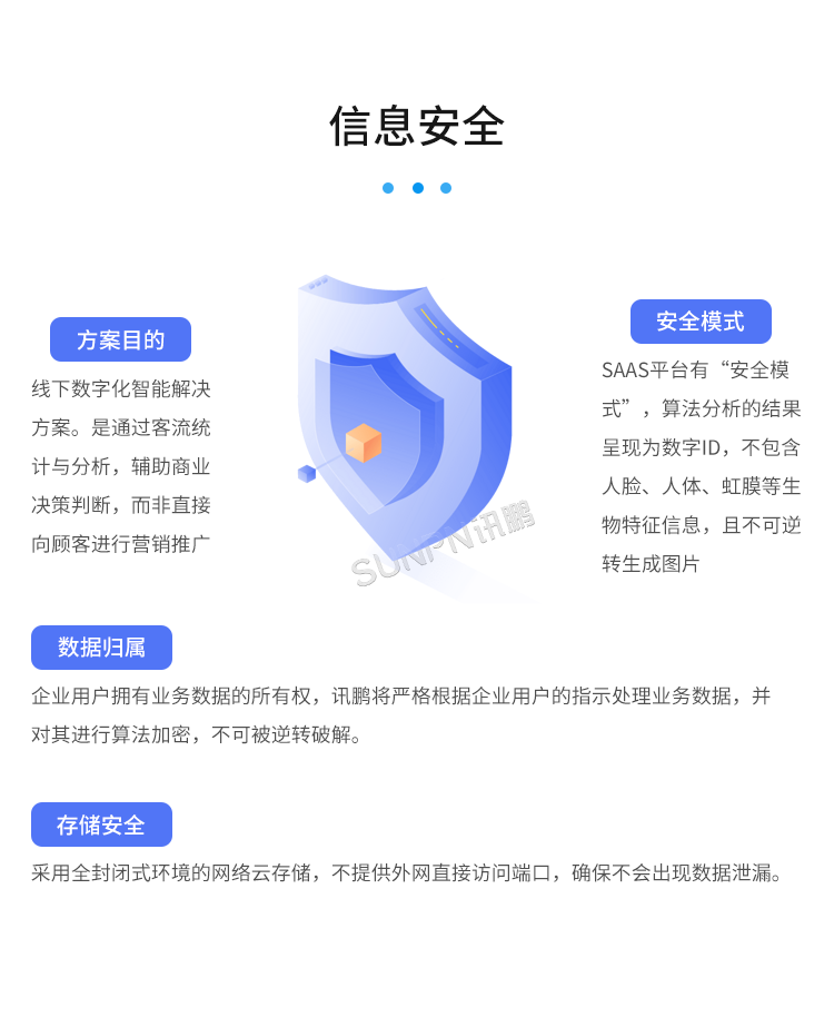 智慧客流量統(tǒng)計系統(tǒng)-信息安全 智慧客流量統(tǒng)計系統(tǒng)-信息安全