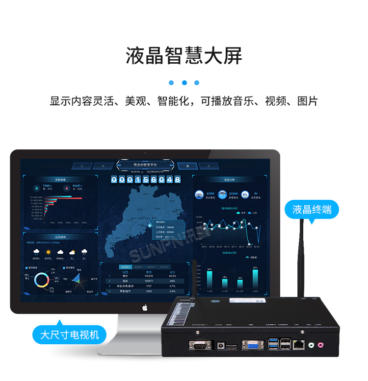 智慧客流量統(tǒng)計系統(tǒng)-液晶智慧大屏 智慧客流量統(tǒng)計系統(tǒng)-液晶智慧大屏