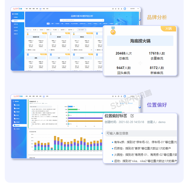 智慧客流量統(tǒng)計系統(tǒng)-智慧云平臺 智慧客流量統(tǒng)計系統(tǒng)-智慧云平臺