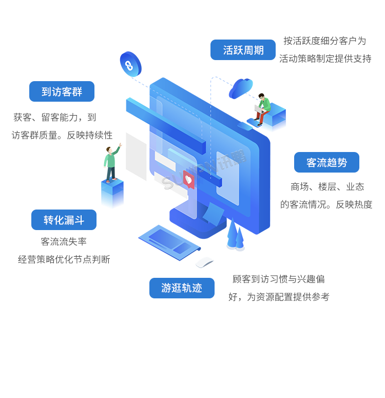 智慧客流量統(tǒng)計系統(tǒng)-智慧云平臺 智慧客流量統(tǒng)計系統(tǒng)-智慧云平臺