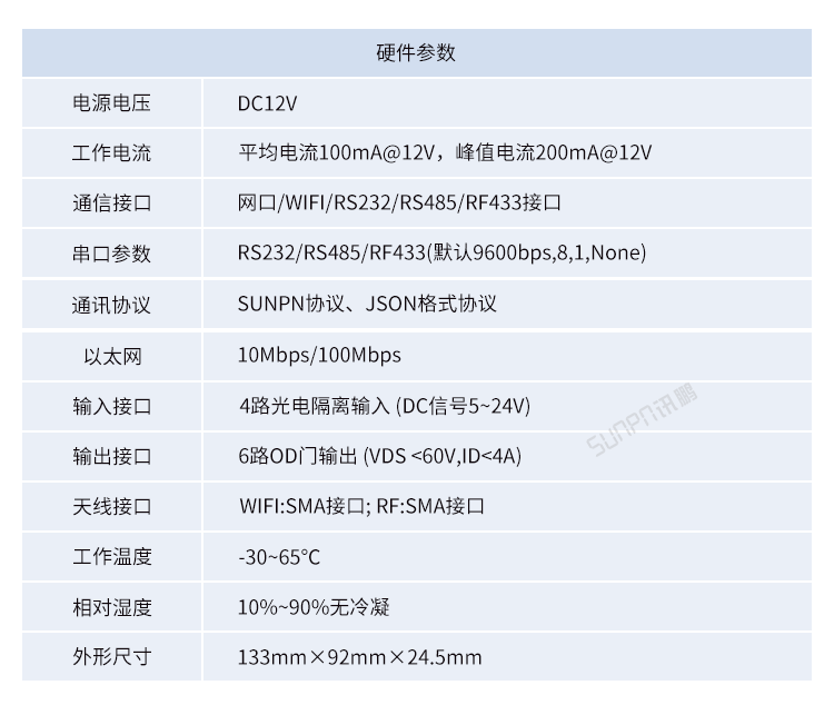 工業物聯網智能網關-產品參數說明 工業物聯網智能網關-產品參數說明