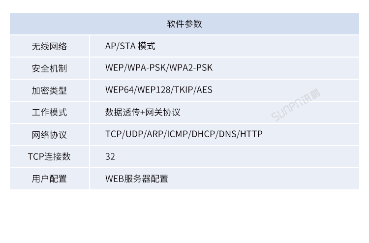 工業物聯網智能網關-產品參數說明 工業物聯網智能網關-產品參數說明