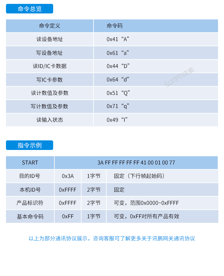 工業物聯網智能網關-網關通訊協議 工業物聯網智能網關-網關通訊協議