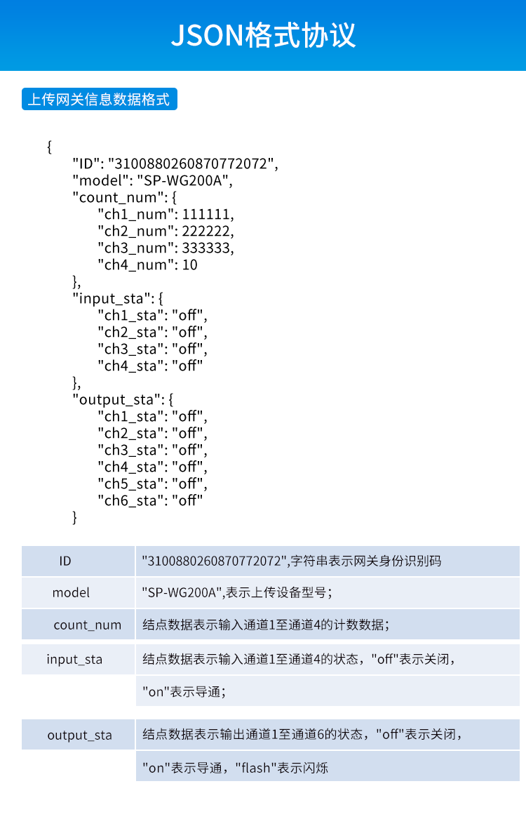 工業物聯網智能網關-JSON格式協議 工業物聯網智能網關-JSON格式協議