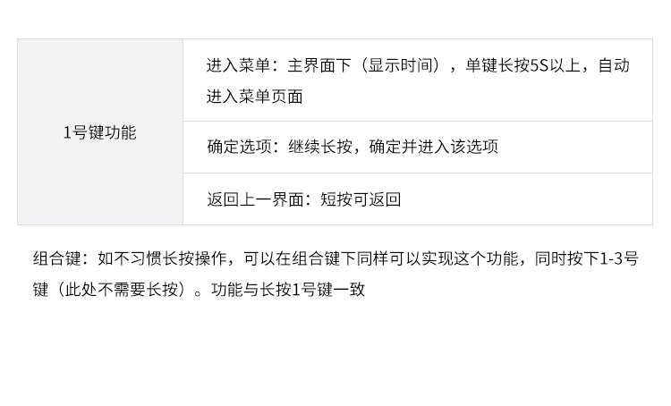 智能安燈系統-按鍵功能 智能安燈系統-按鍵功能