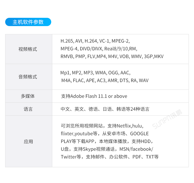 E-SOP電子作業指導書-主機軟件參數 E-SOP電子作業指導書-主機軟件參數