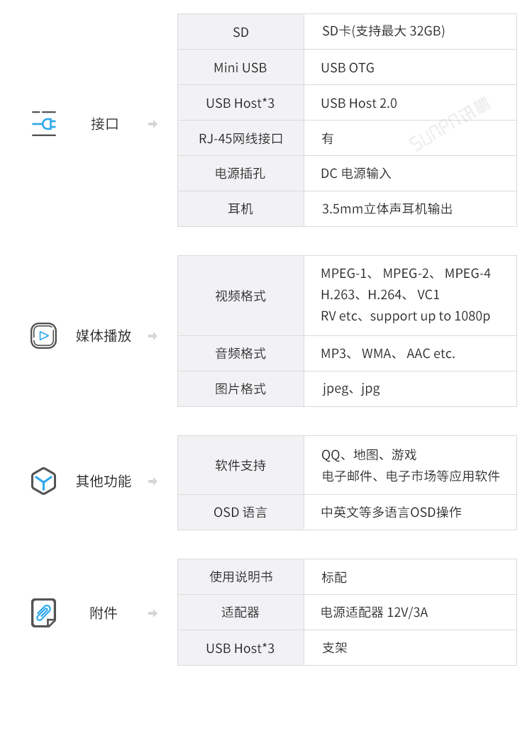 安卓觸摸屏一體機E-SOP-參數說明 安卓觸摸屏一體機E-SOP-參數說明